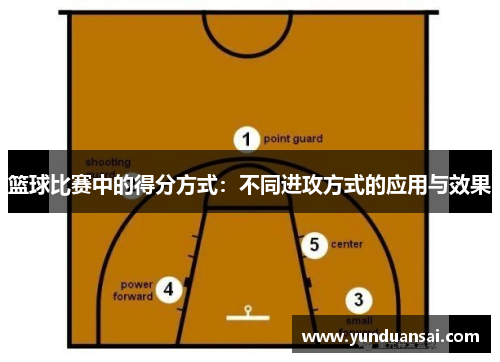 篮球比赛中的得分方式：不同进攻方式的应用与效果